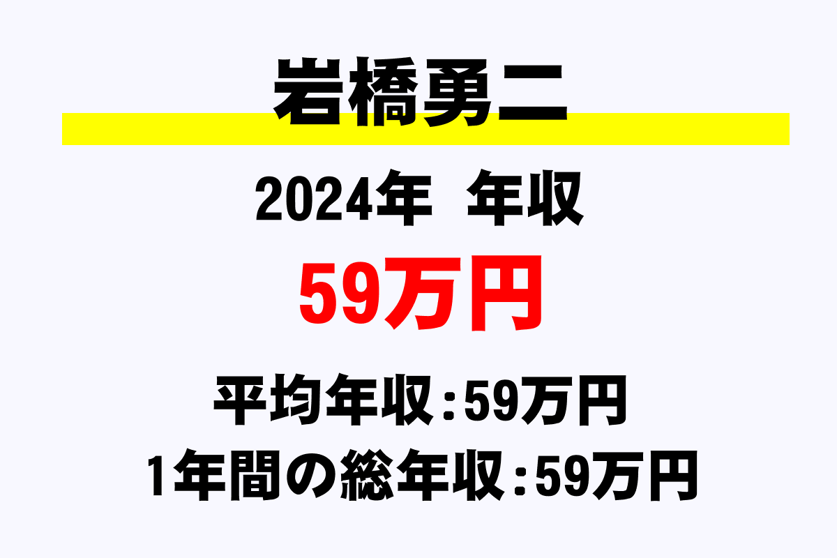岩橋勇二騎手の年収