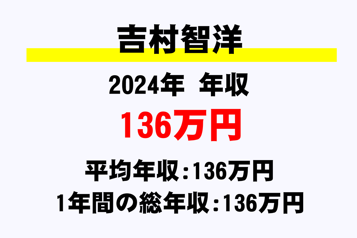 吉村智洋騎手の年収
