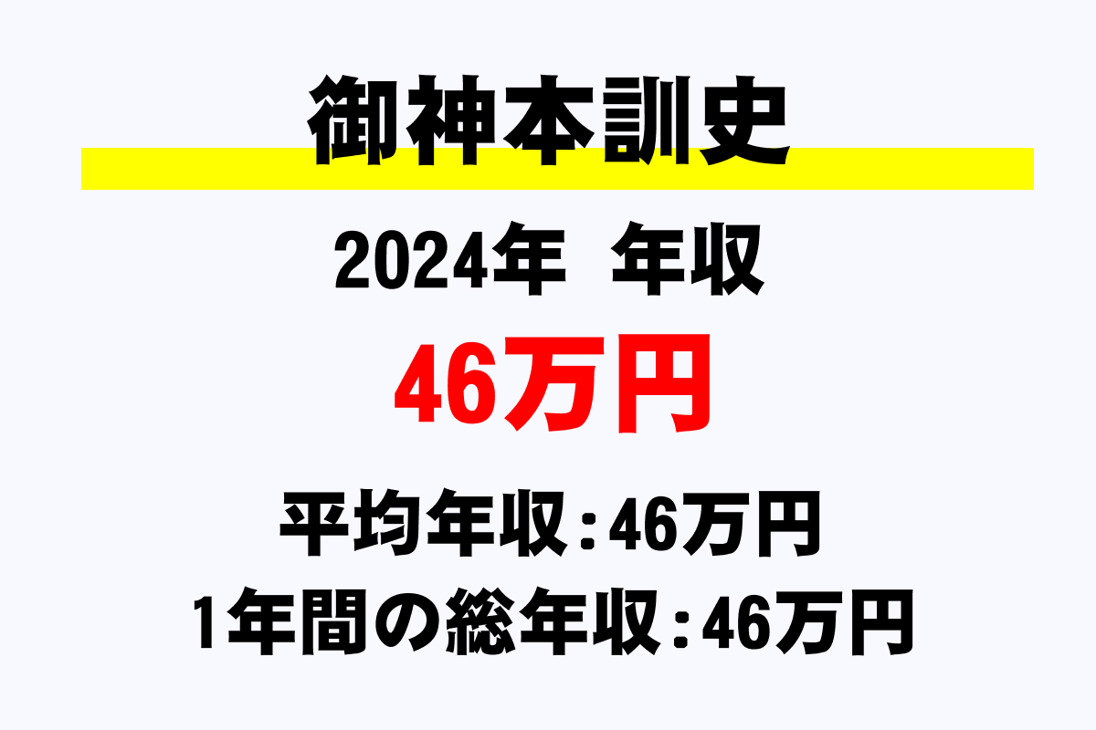 御神本訓史騎手の年収