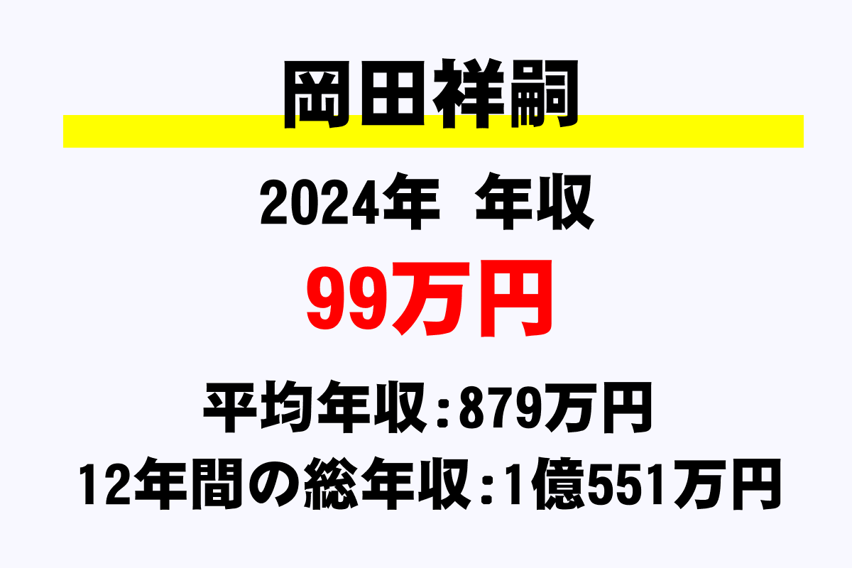 岡田祥嗣騎手の年収