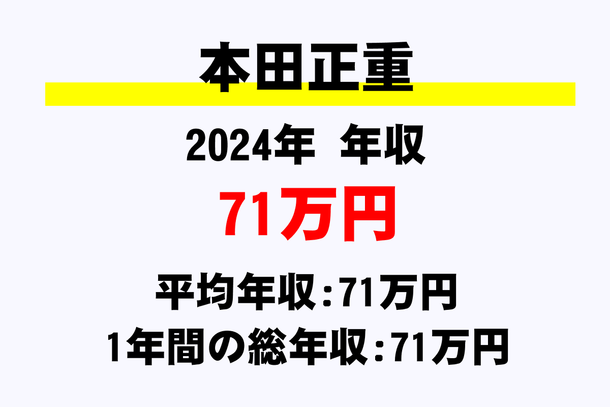 本田正重騎手の年収