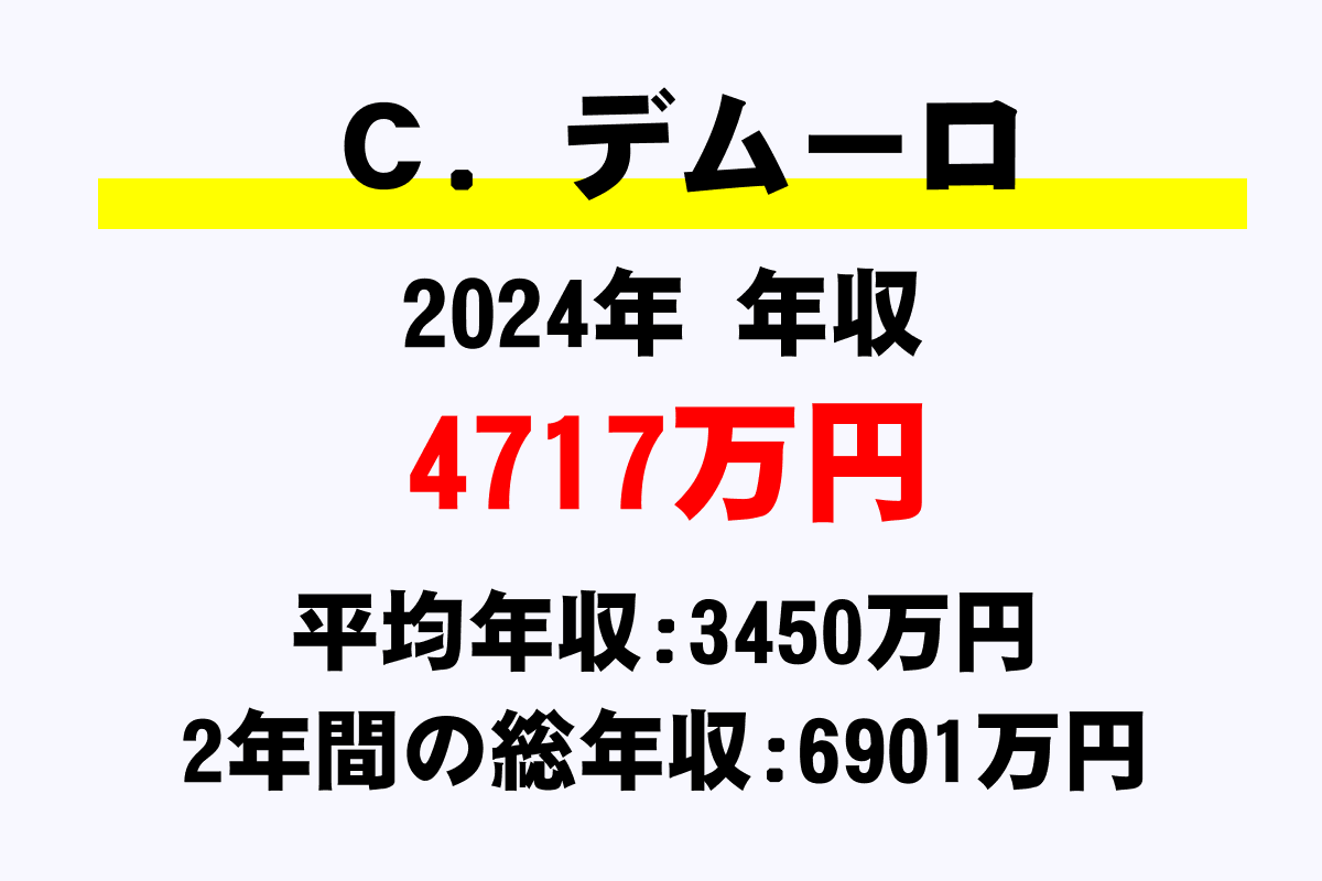 Ｃ．デムーロ騎手の年収