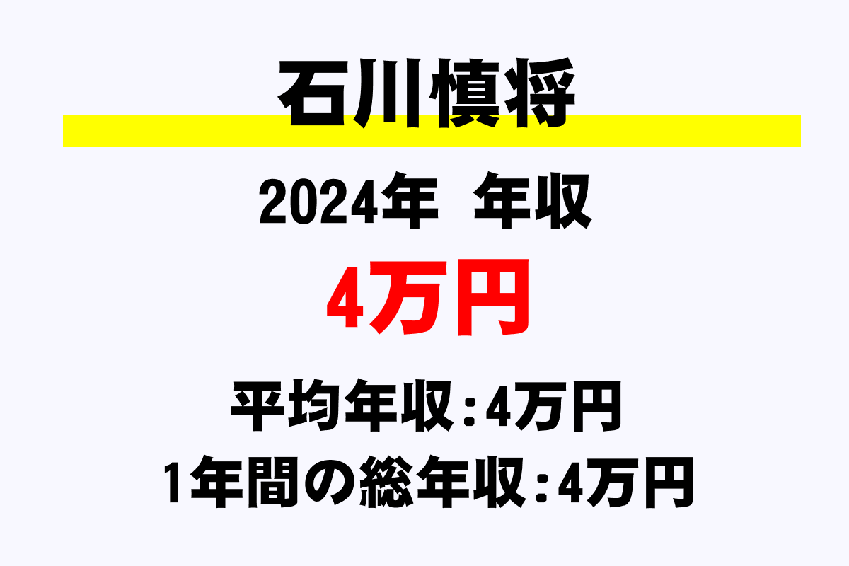 石川慎将騎手の年収