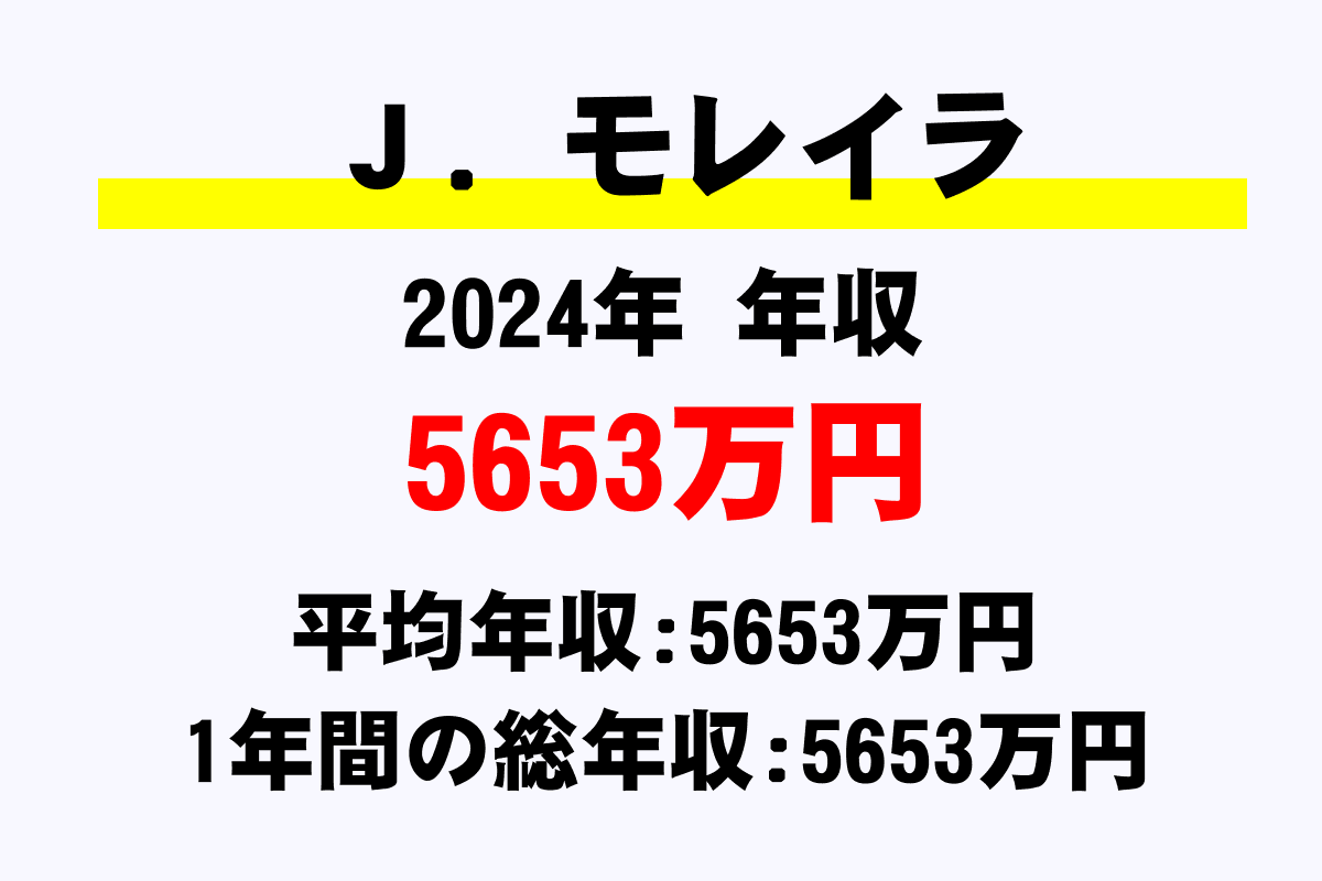 Ｊ．モレイラ騎手の年収