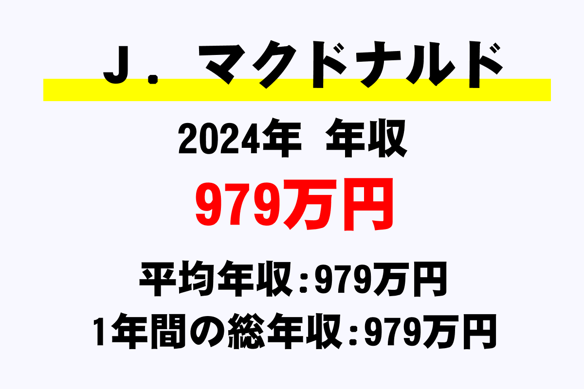 J.マクドナルド騎手の年収