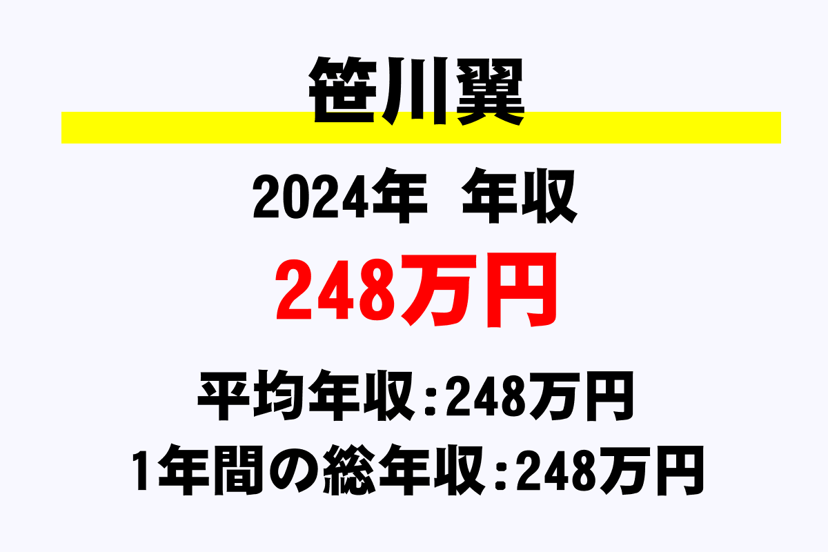 笹川翼騎手の年収