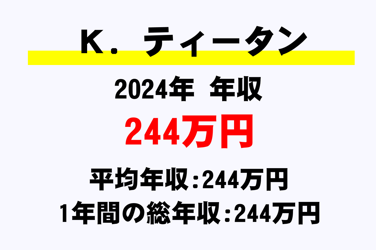 K.ティータン騎手の年収