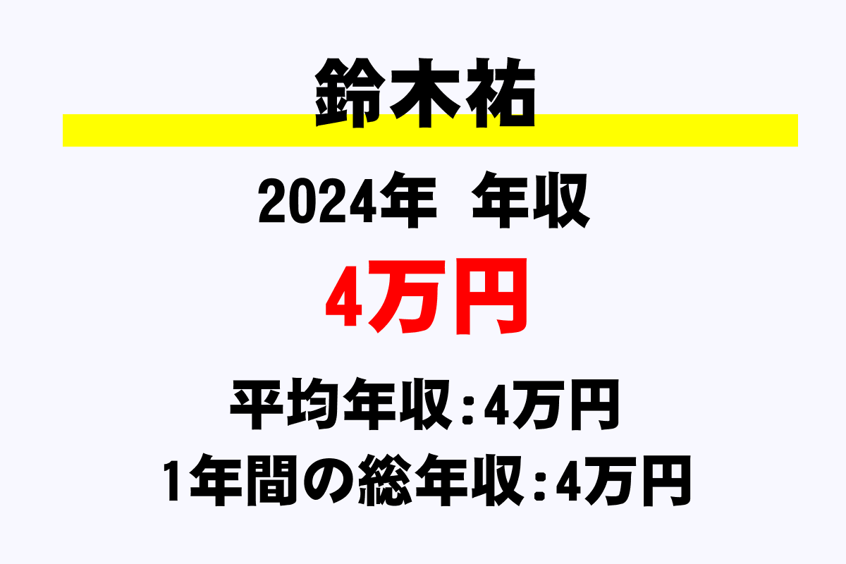 鈴木祐騎手の年収