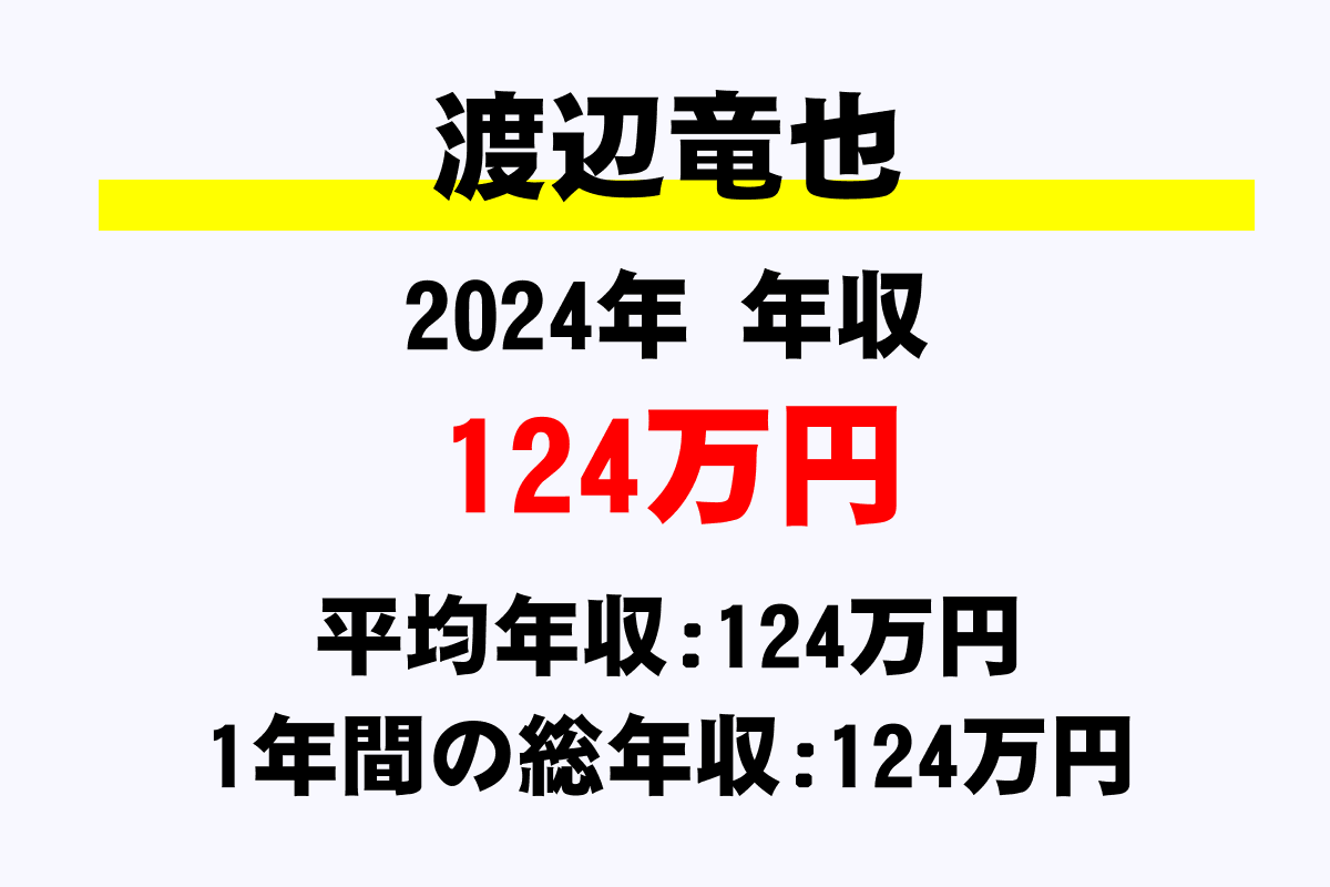 渡辺竜也騎手の年収