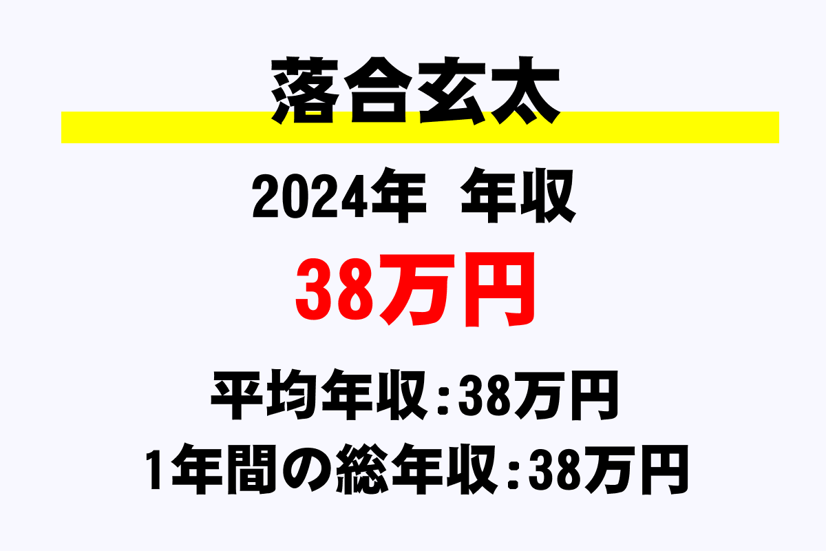 落合玄太騎手の年収