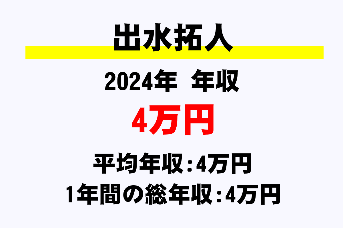 出水拓人騎手の年収