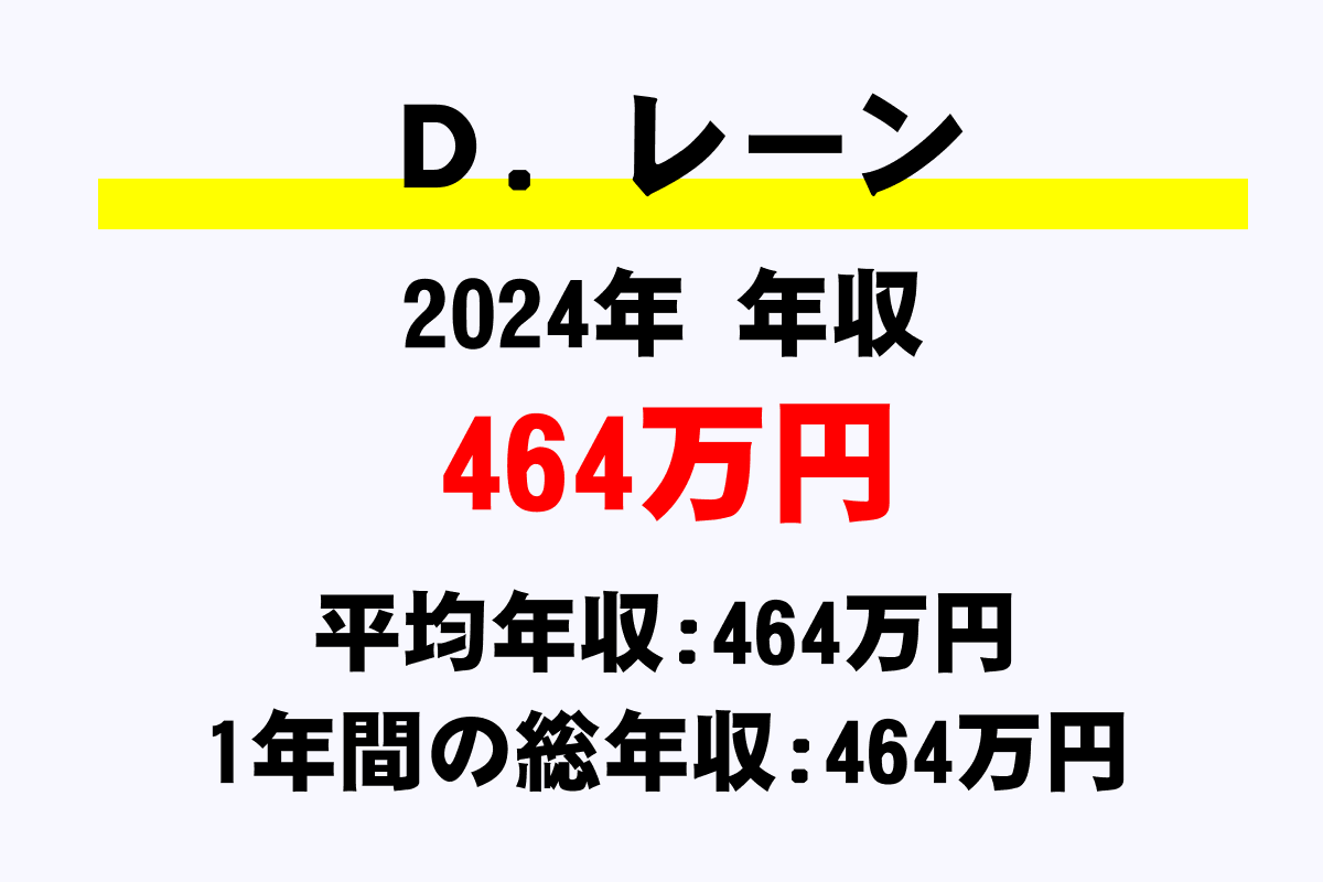 Ｄ．レーン騎手の年収