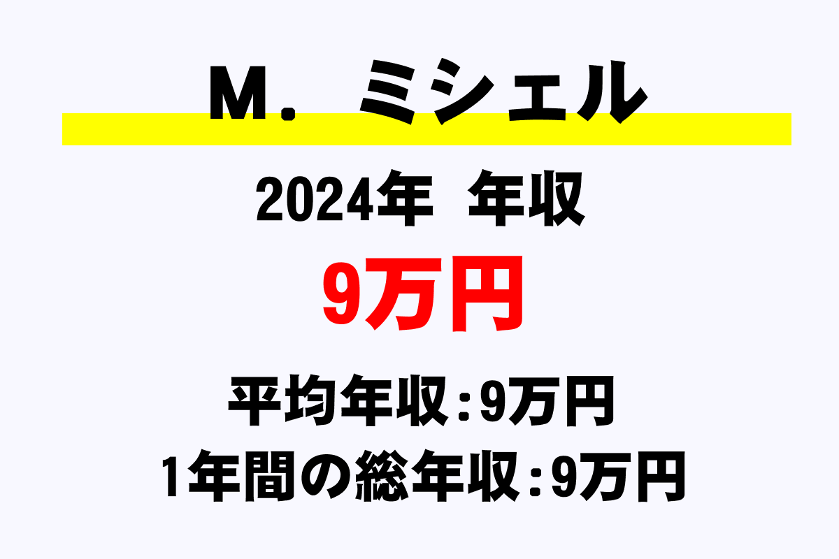M.ミシェル騎手の年収