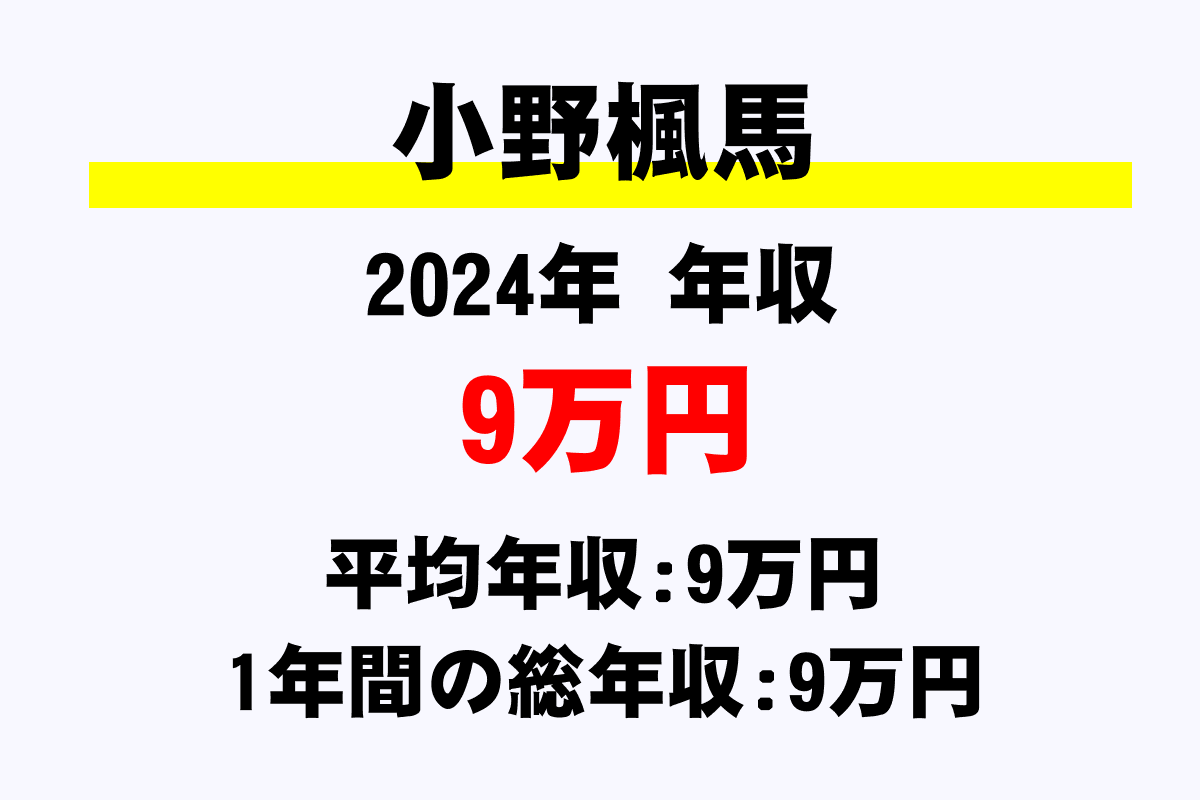 小野楓馬騎手の年収