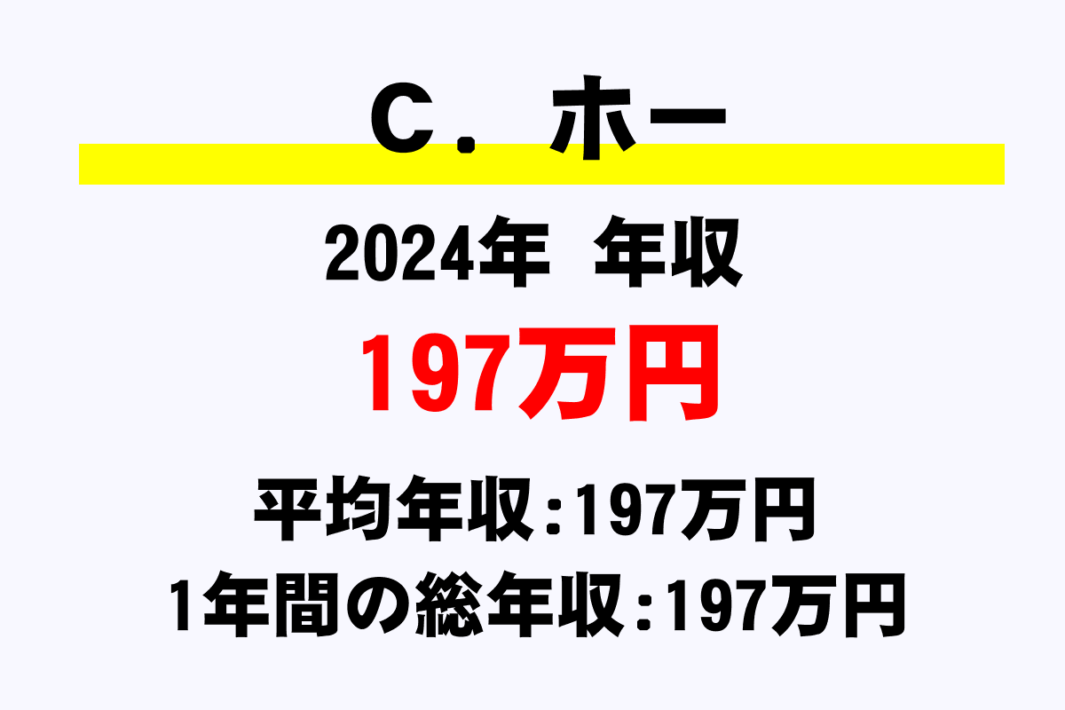 Ｃ．ホー騎手の年収