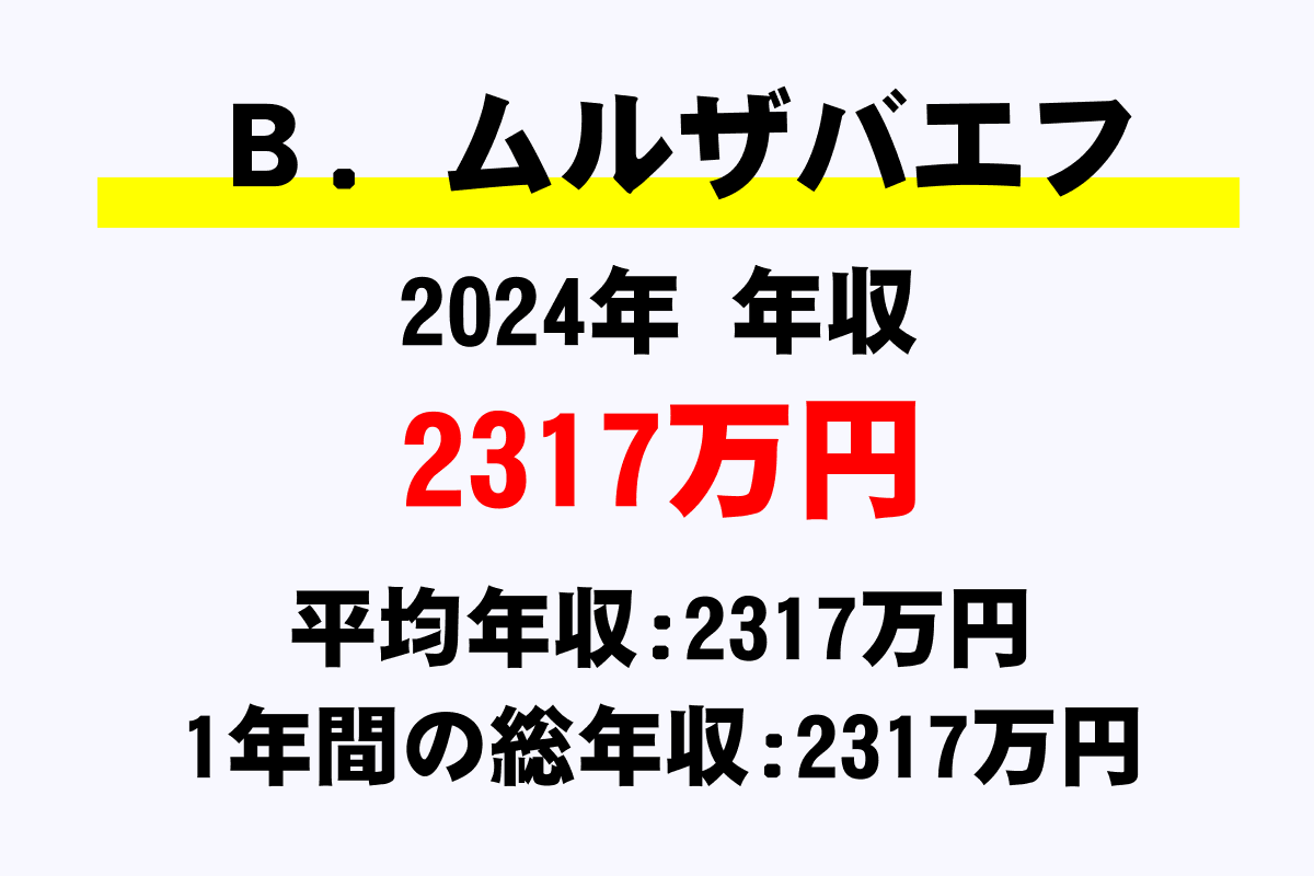 B.ムルザバエフ騎手の年収