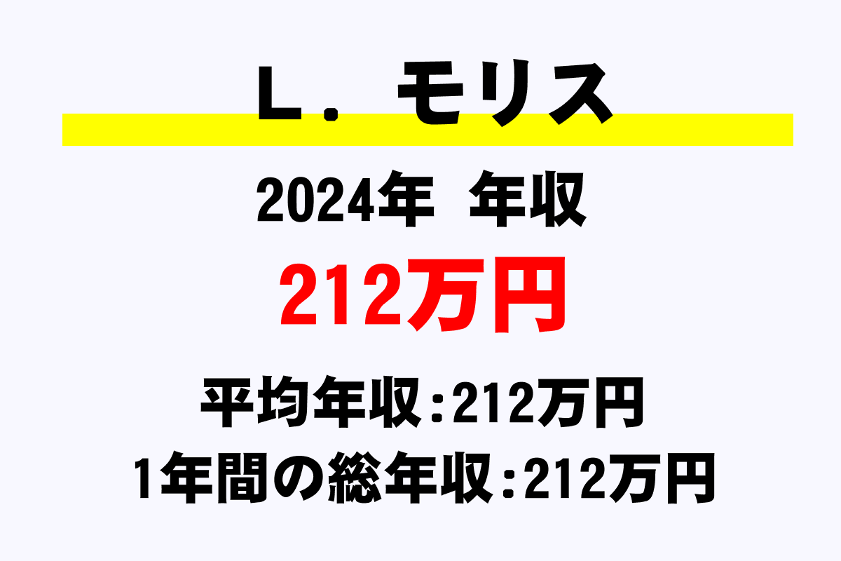 L.モリス騎手の年収