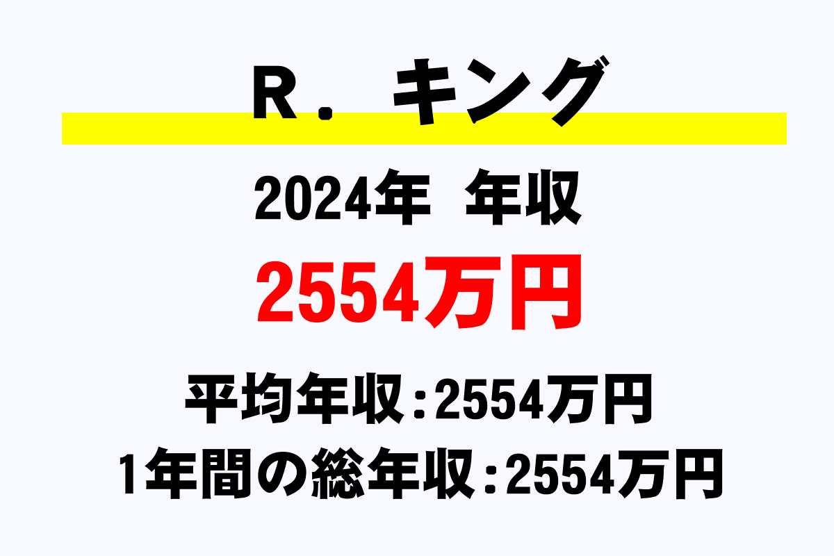 R.キング騎手の年収
