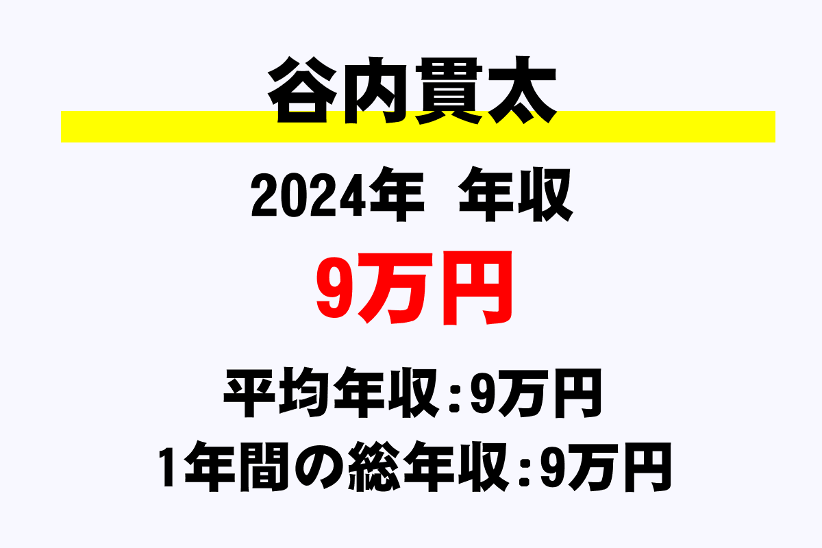谷内貫太騎手の年収