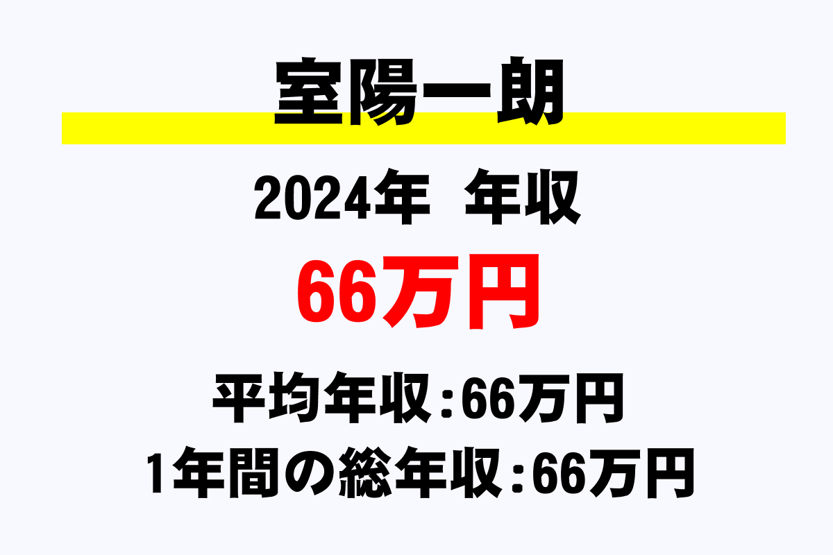 室陽一朗騎手の年収