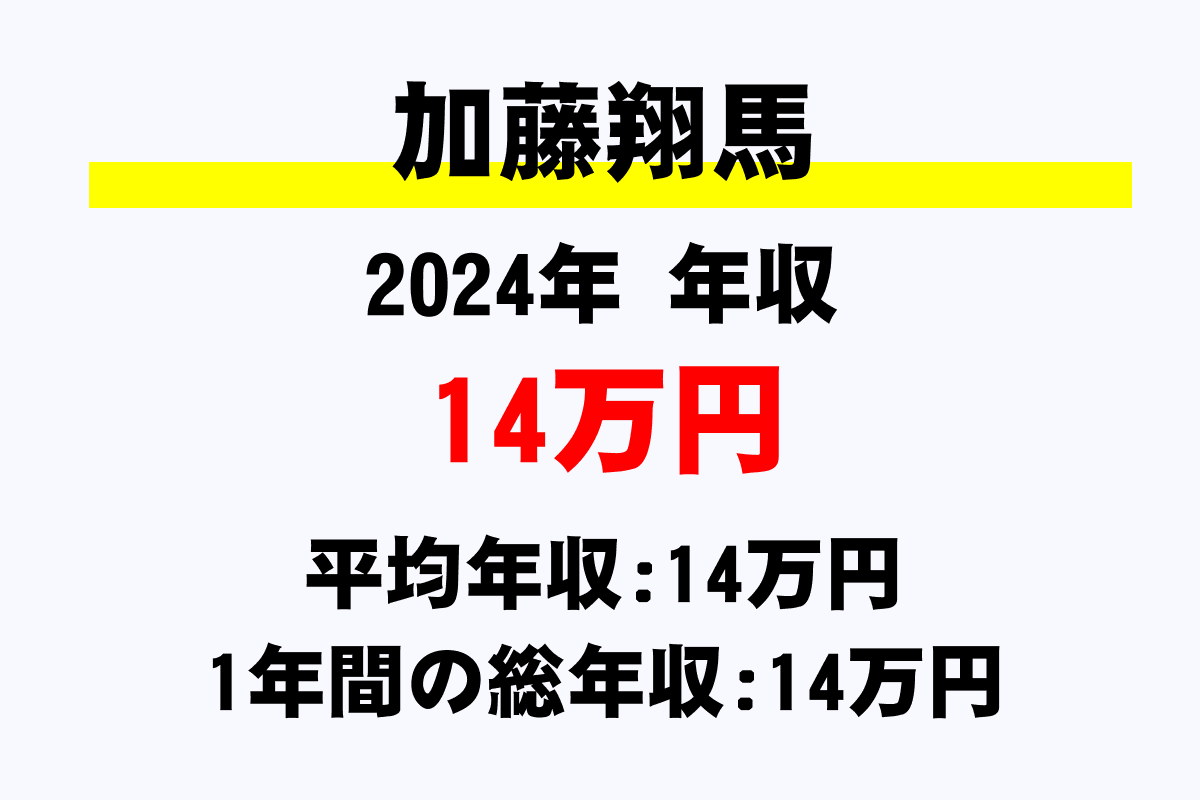 加藤翔馬騎手の年収