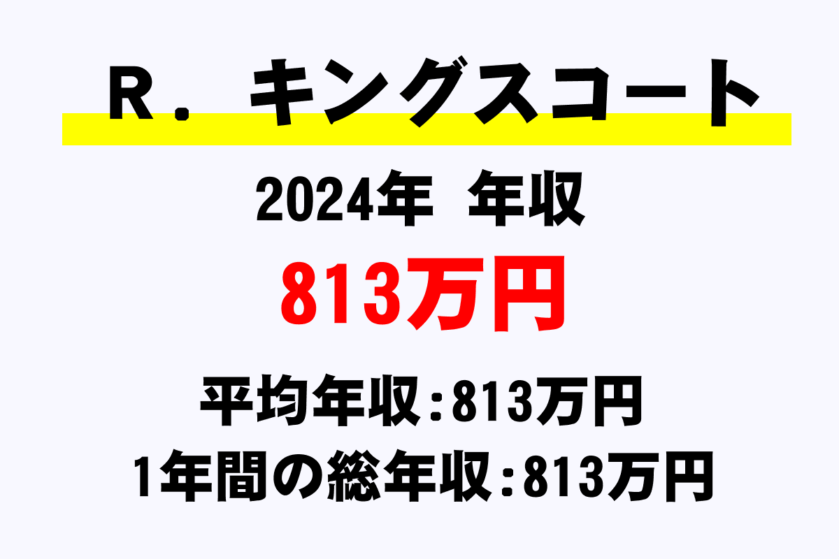 Ｒ．キングスコート騎手の年収
