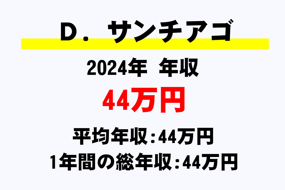 Ｄ．サンチアゴ騎手の年収
