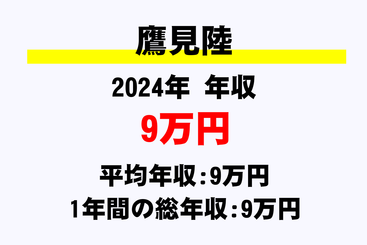 鷹見陸騎手の年収