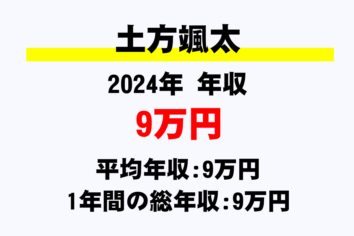土方颯太騎手の年収