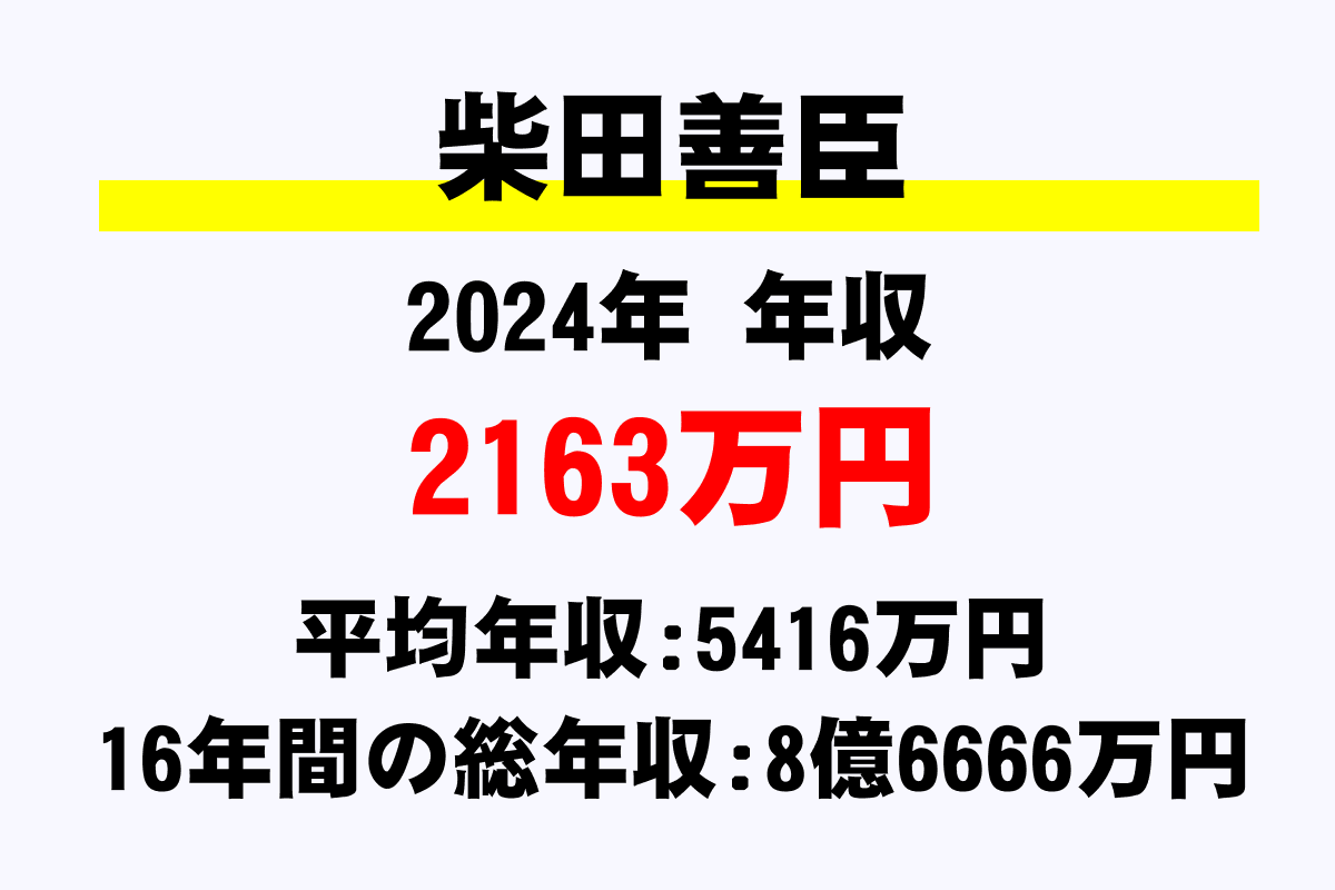 柴田善臣騎手の年収