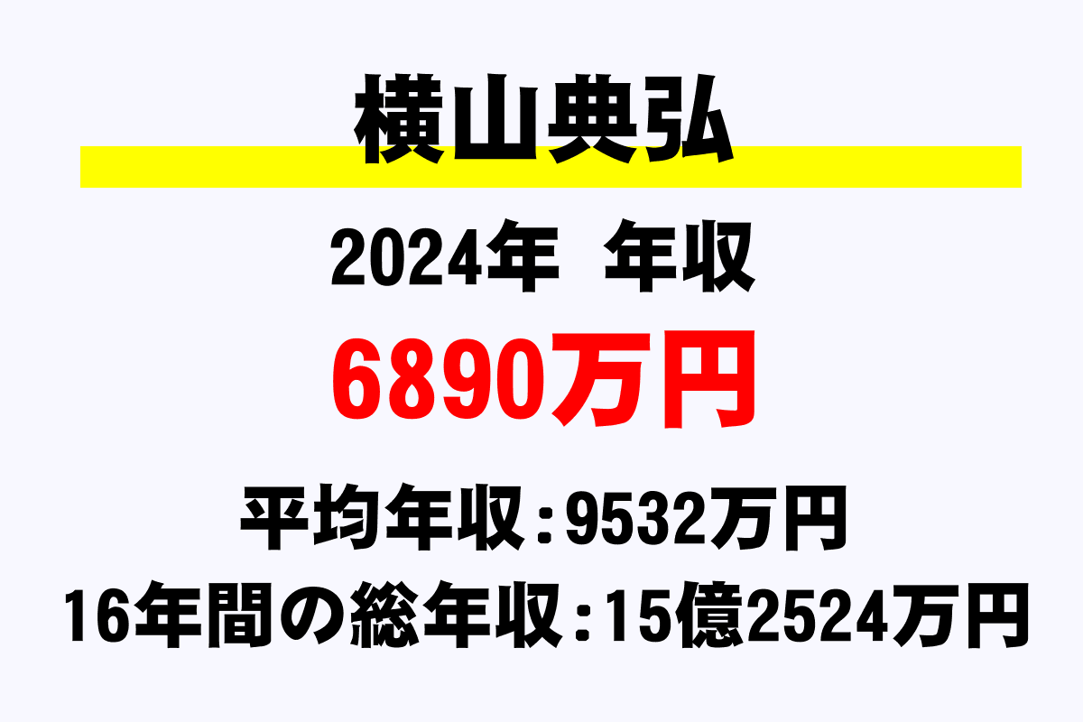 横山典弘騎手の年収