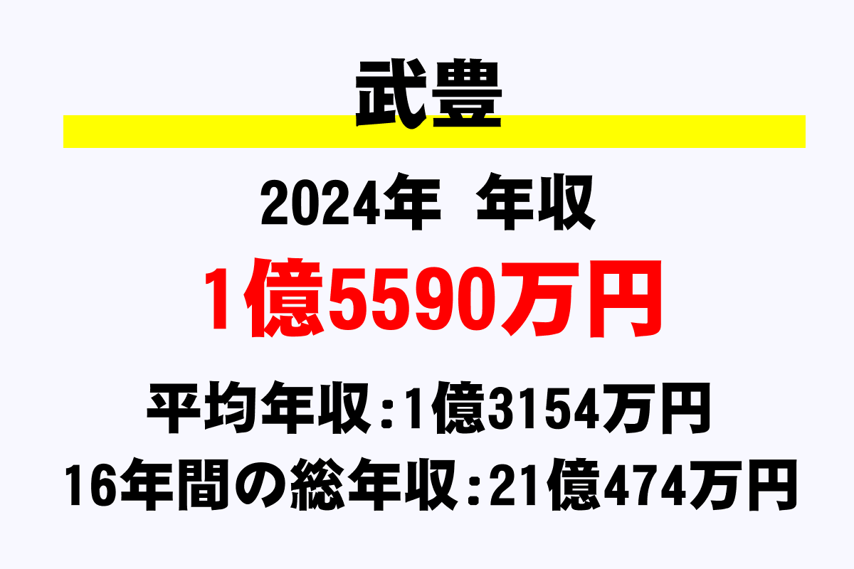 武豊騎手の年収