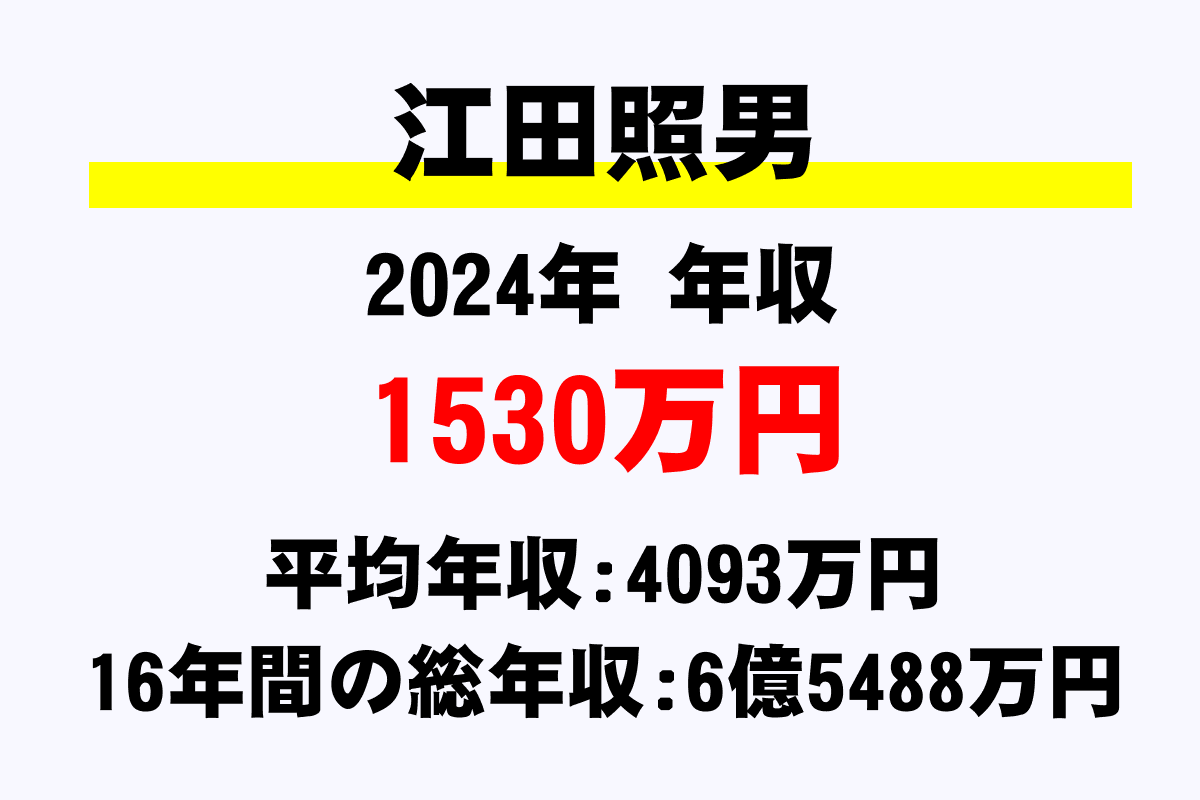 江田照男騎手の年収