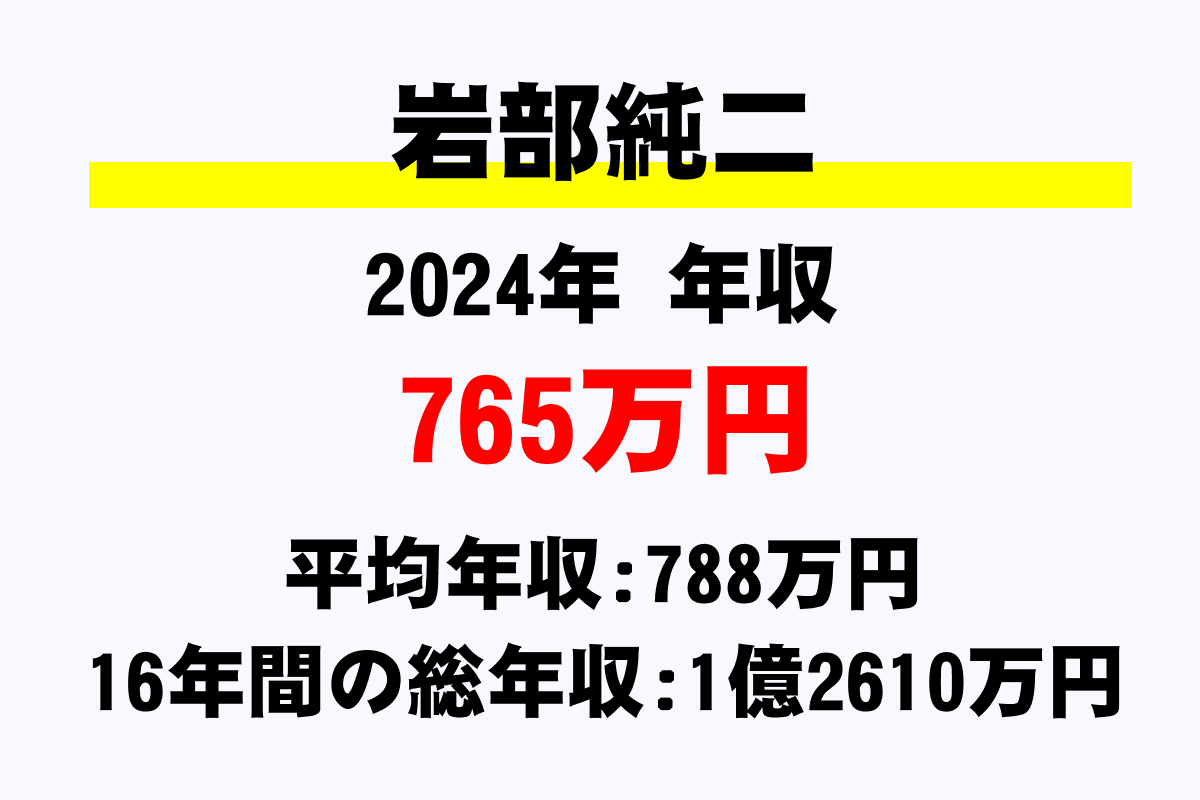 岩部純二騎手の年収