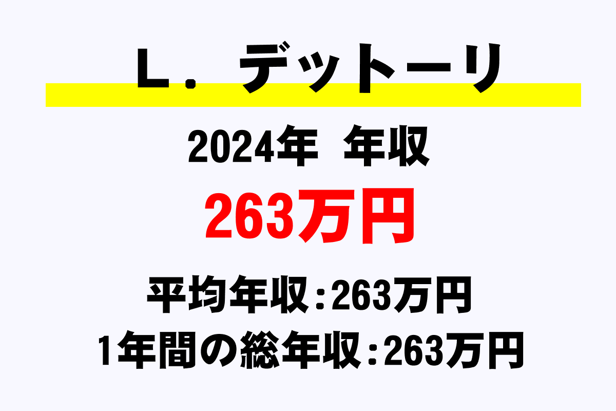 L.デットーリ騎手の年収