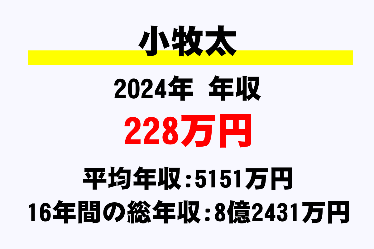 小牧太騎手の年収