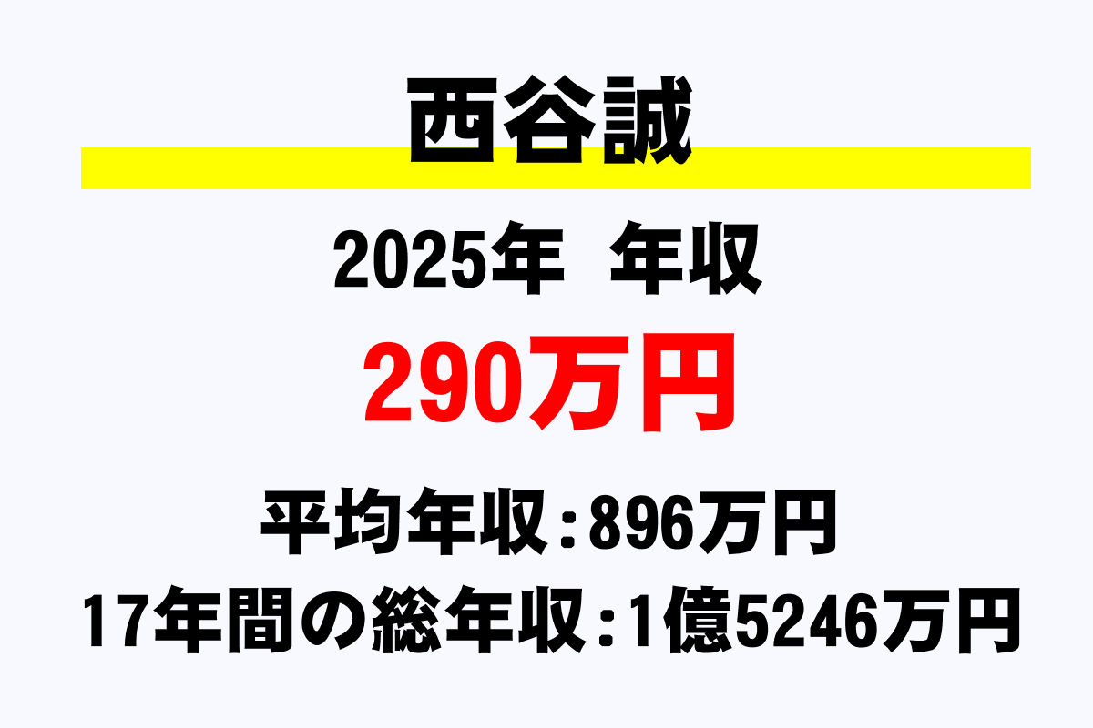 西谷誠騎手の年収