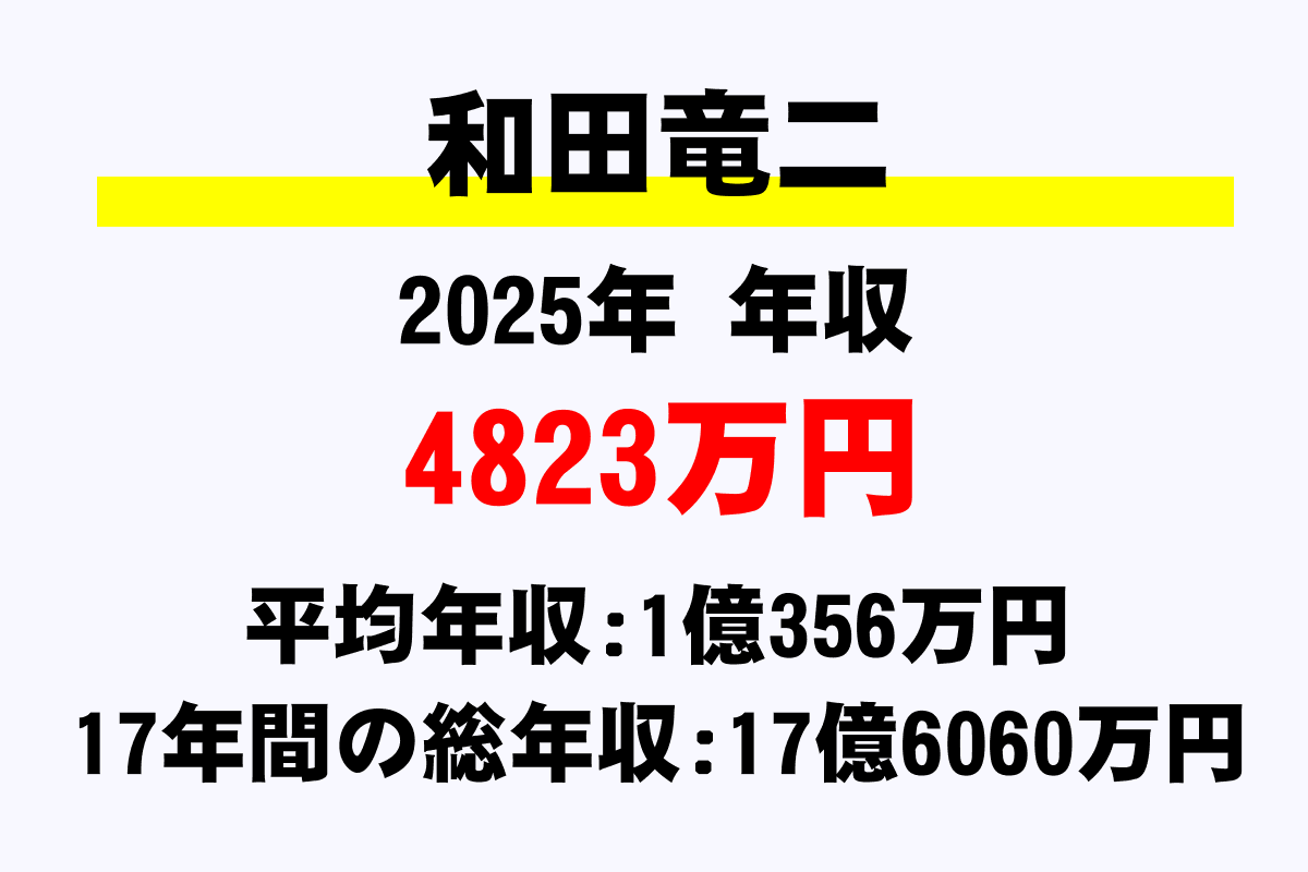 和田竜二騎手の年収