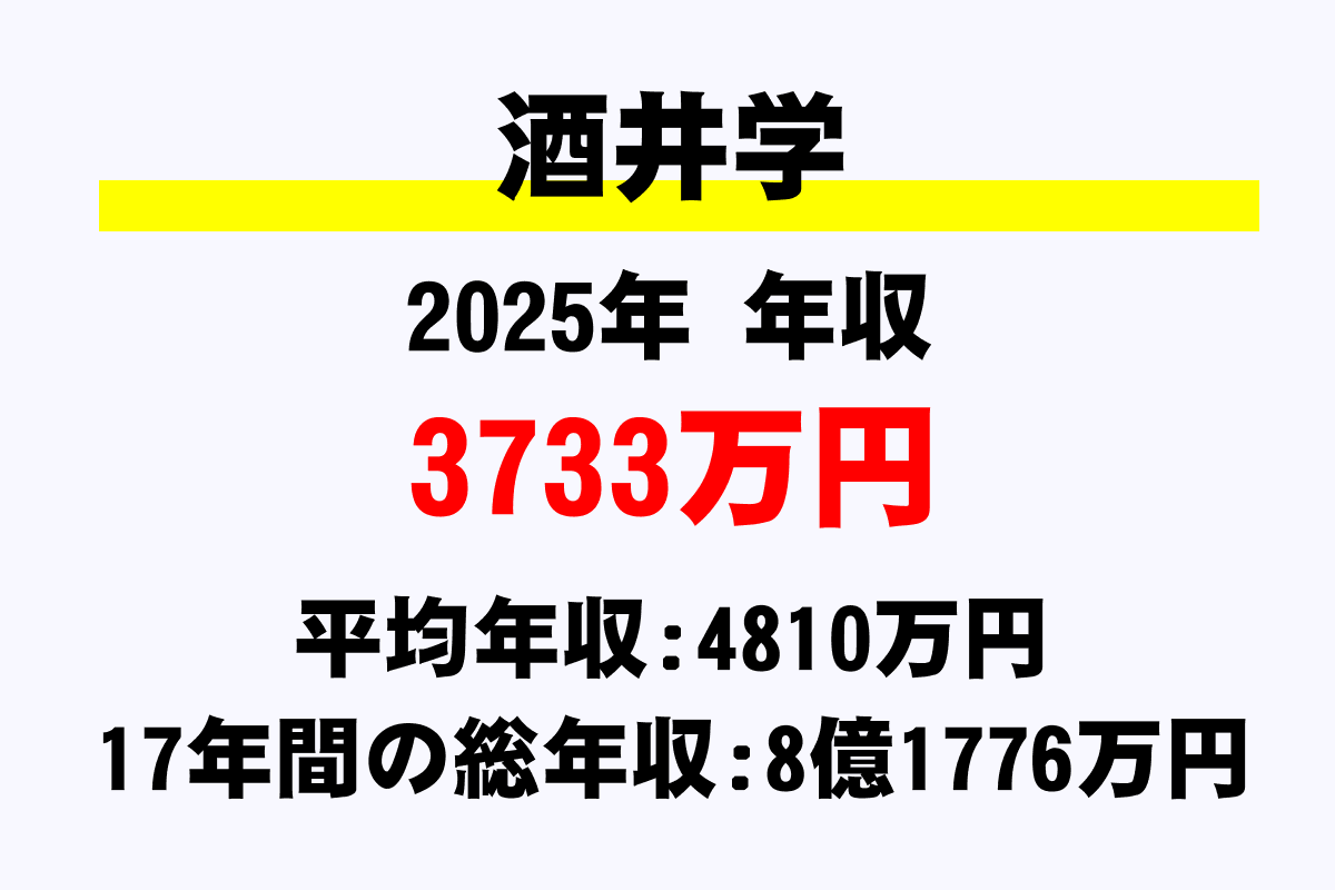 酒井学騎手の年収