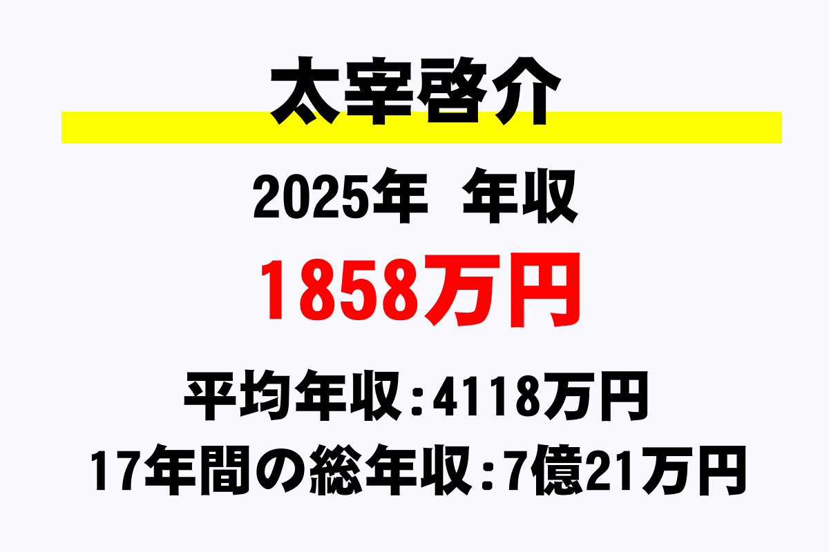 太宰啓介騎手の年収
