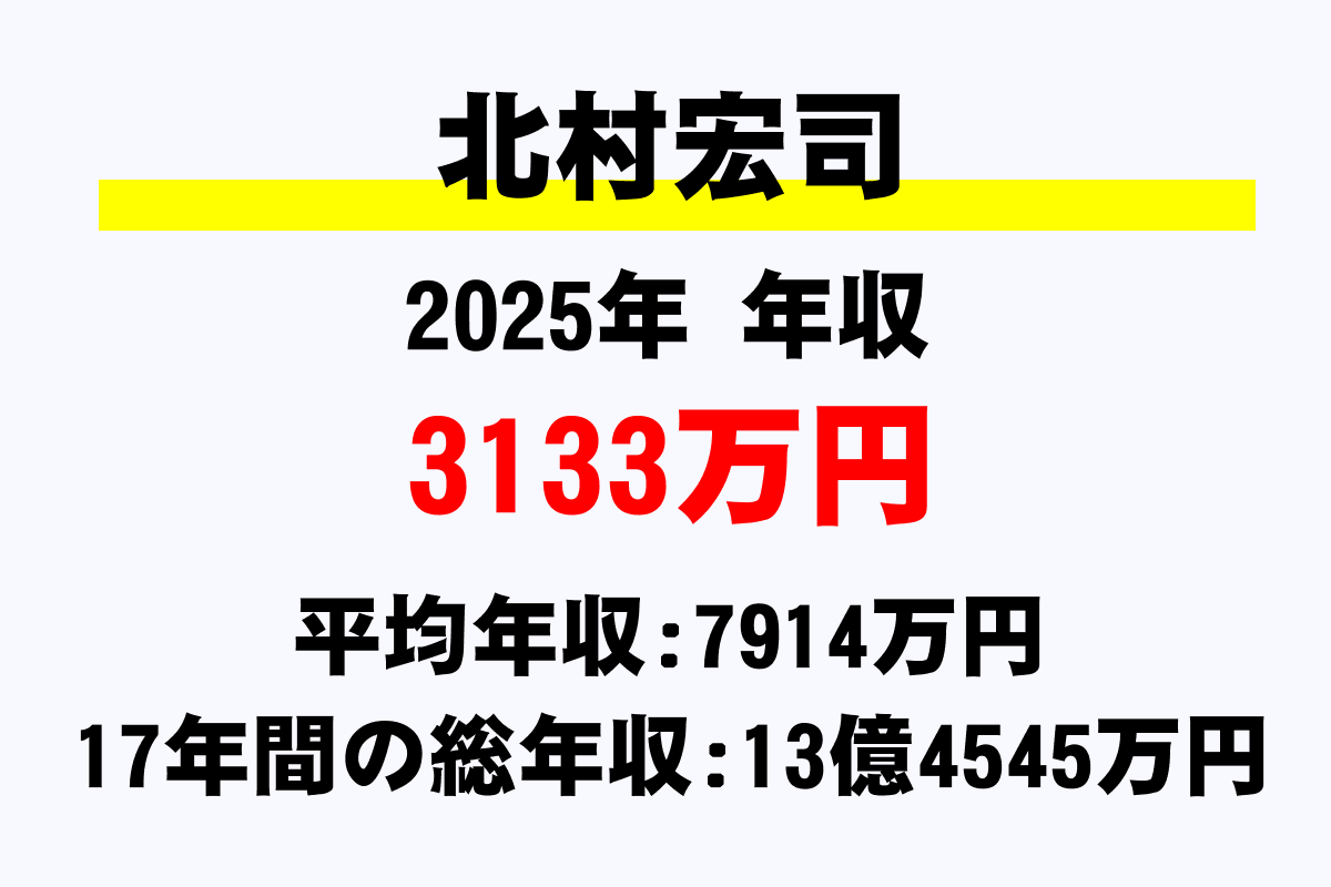北村宏司騎手の年収