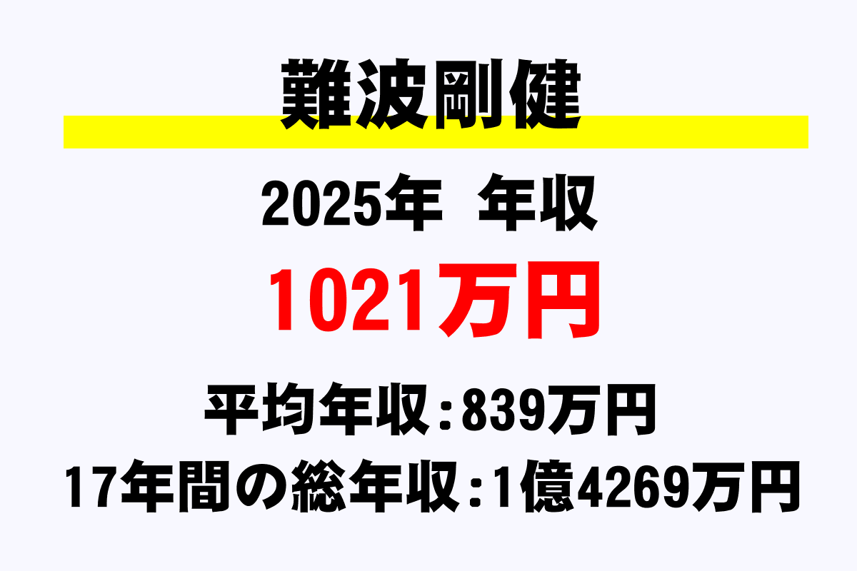 難波剛健騎手の年収