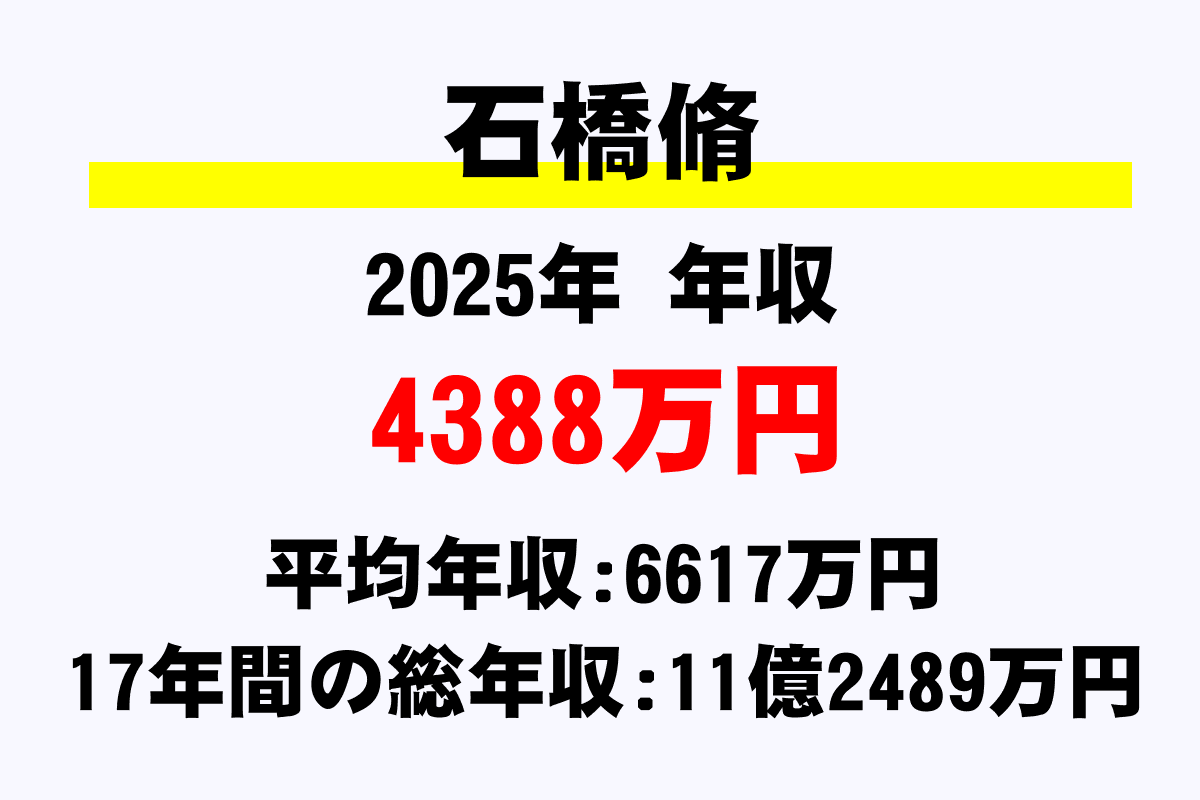 石橋脩騎手の年収