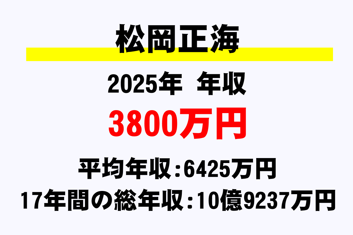 松岡正海騎手の年収