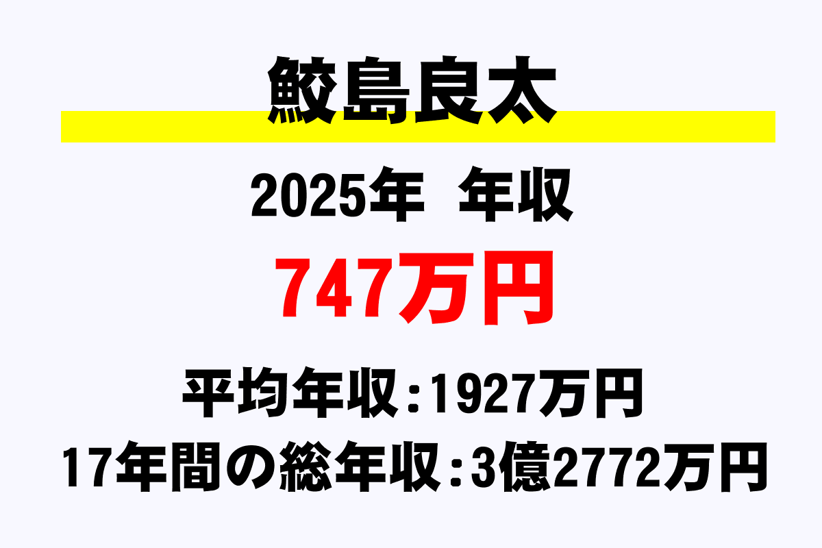 鮫島良太騎手の年収