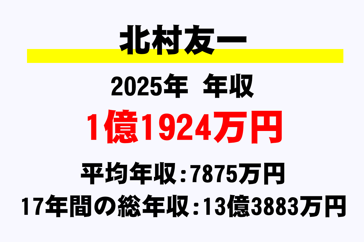 北村友一騎手の年収