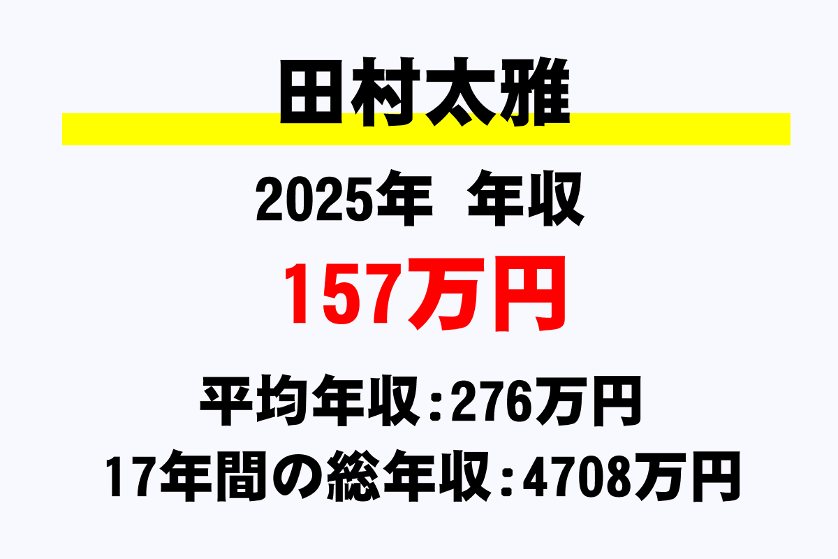 田村太雅騎手の年収