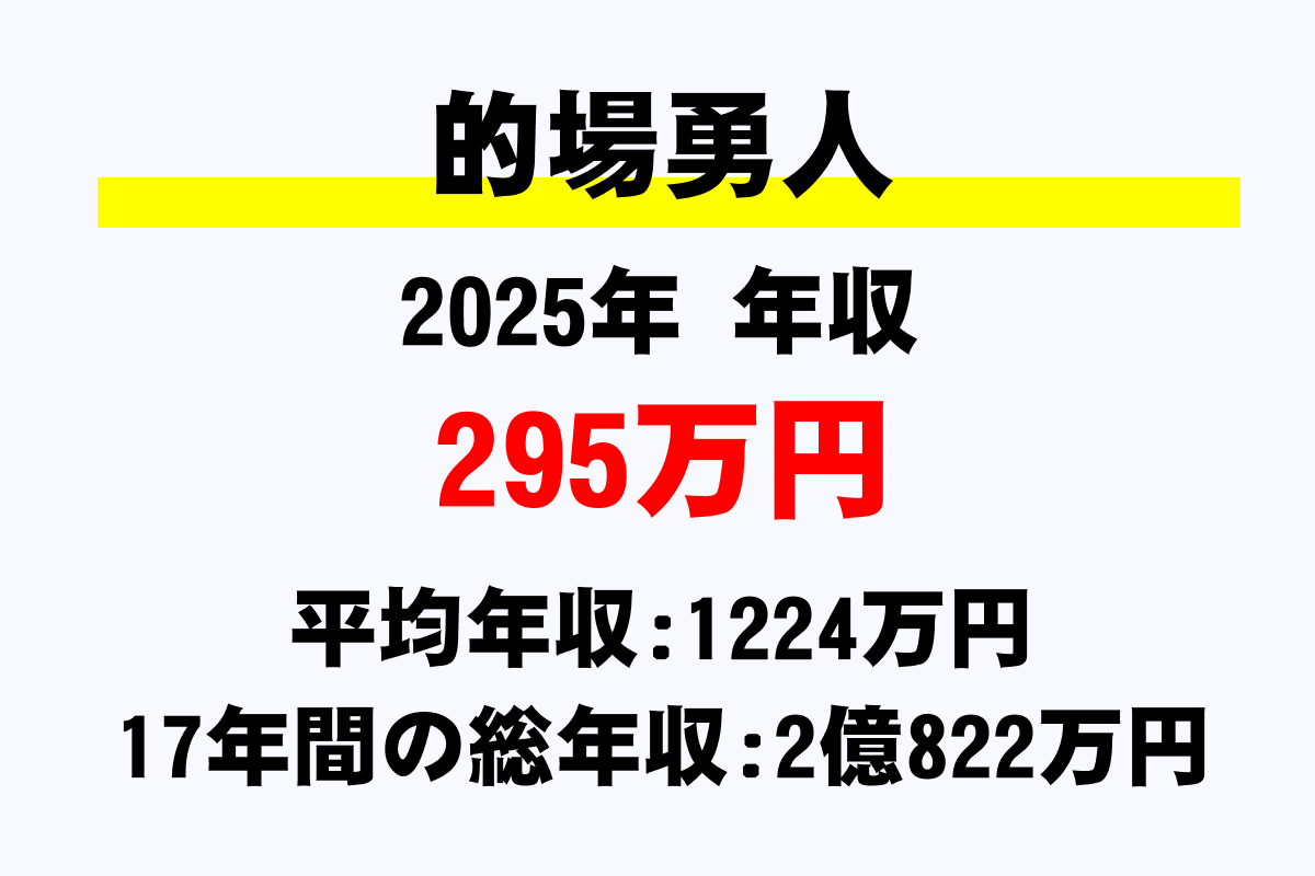 的場勇人騎手の年収