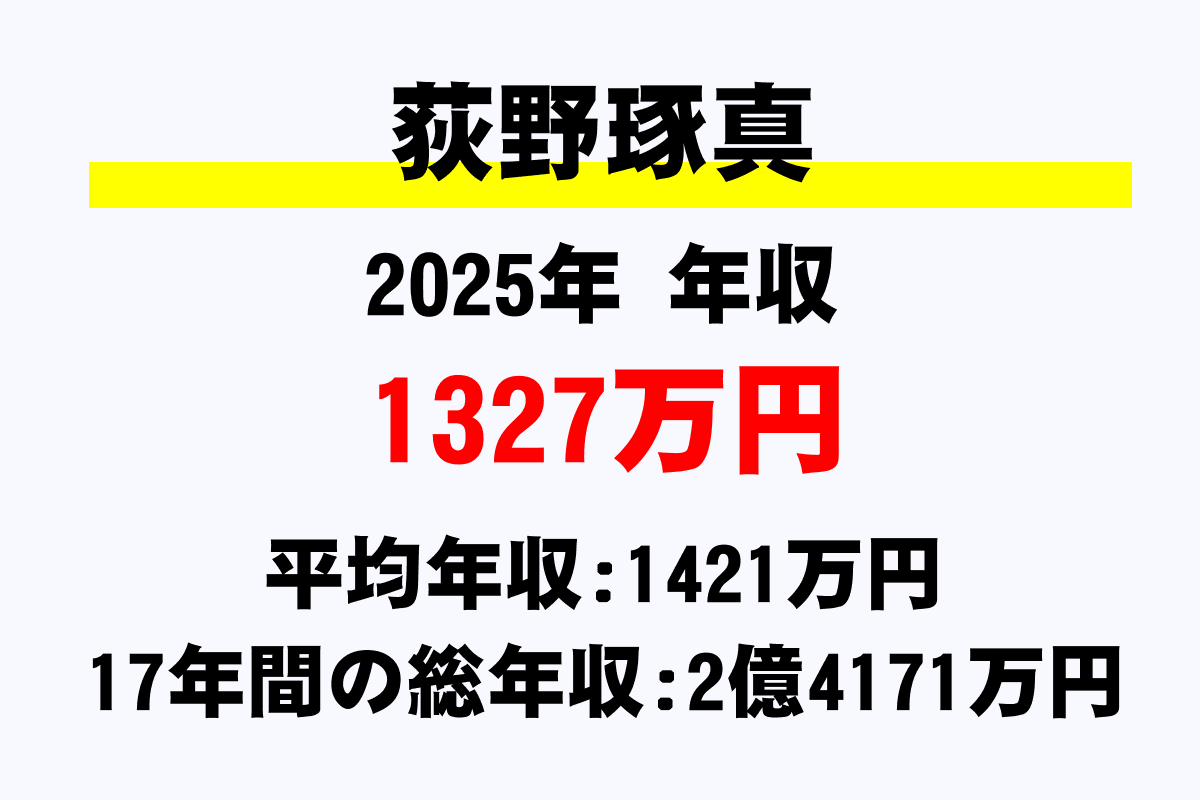 荻野琢真騎手の年収