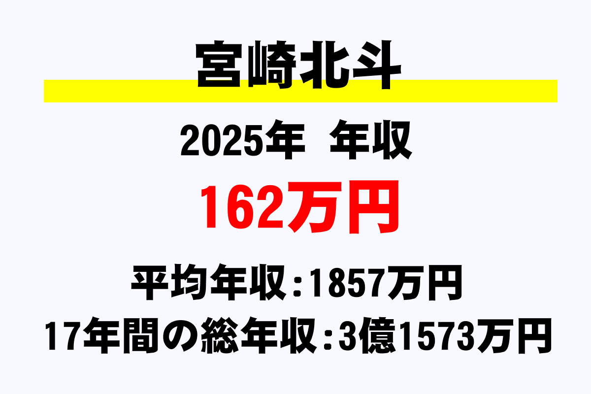 宮崎北斗騎手の年収